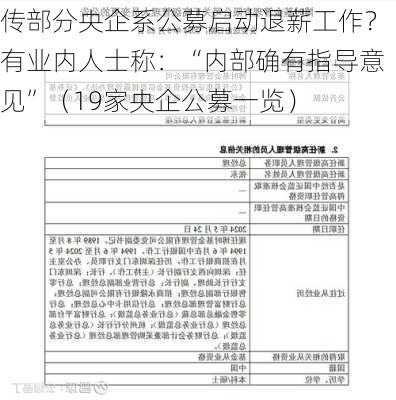 传部分央企系公募启动退薪工作？有业内人士称：“内部确有指导意见”（19家央企公募一览）