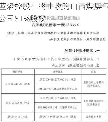 蓝焰控股：终止收购山西煤层气公司81%股权