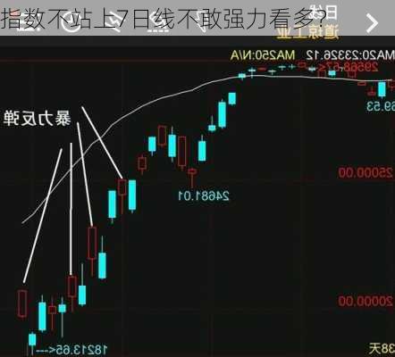 指数不站上7日线不敢强力看多？