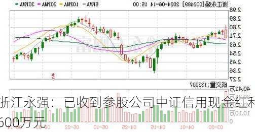 浙江永强：已收到参股公司中证信用现金红利600万元