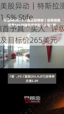 美股异动｜特斯拉涨超1.5% Stifel首予其“买入”评级及目标价265美元