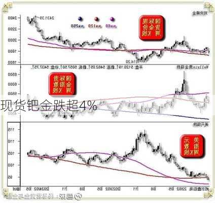 现货钯金跌超4%