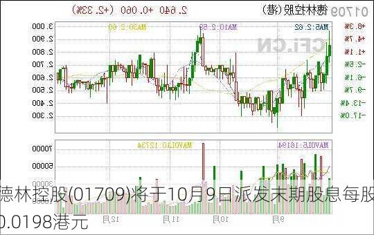 德林控股(01709)将于10月9日派发末期股息每股0.0198港元