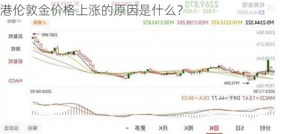 港伦敦金价格上涨的原因是什么？