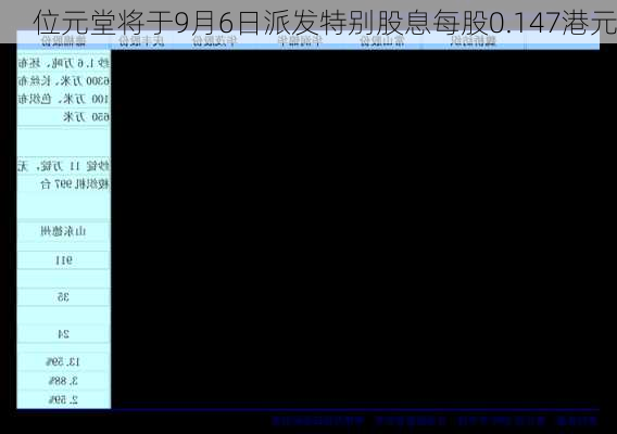 位元堂将于9月6日派发特别股息每股0.147港元