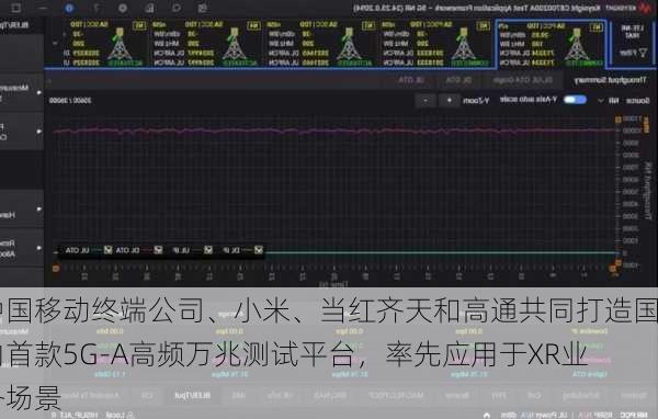 中国移动终端公司、小米、当红齐天和高通共同打造国内首款5G-A高频万兆测试平台，率先应用于XR业务场景