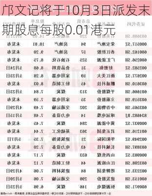 邝文记将于10月3日派发末期股息每股0.01港元