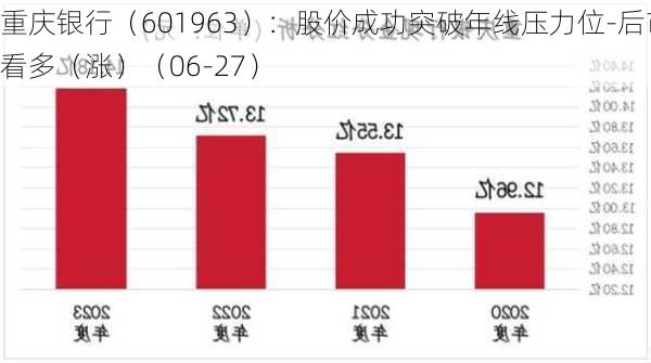 重庆银行（601963）：股价成功突破年线压力位-后市看多（涨）（06-27）