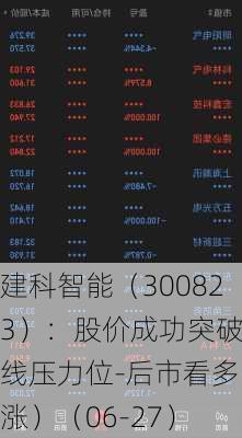 建科智能（300823）：股价成功突破年线压力位-后市看多（涨）（06-27）