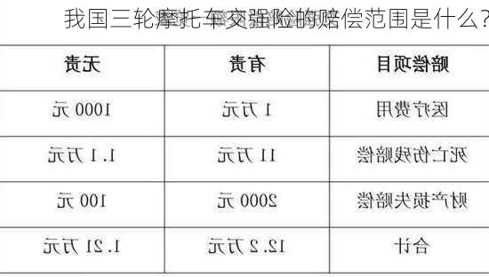 我国三轮摩托车交强险的赔偿范围是什么？