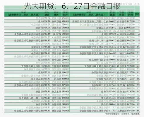 光大期货：6月27日金融日报