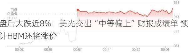 盘后大跌近8%！美光交出“中等偏上”财报成绩单 预计HBM还将涨价