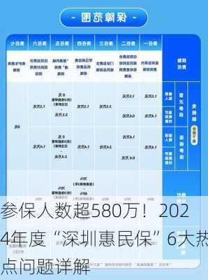 参保人数超580万！2024年度“深圳惠民保”6大热点问题详解