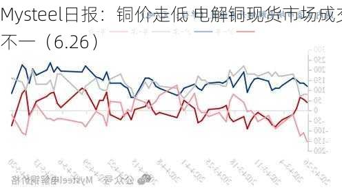 Mysteel日报：铜价走低 电解铜现货市场成交不一（6.26）