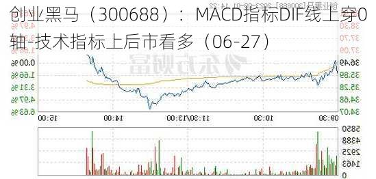 创业黑马（300688）：MACD指标DIF线上穿0轴-技术指标上后市看多（06-27）