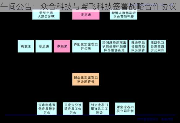 午间公告：众合科技与鸢飞科技签署战略合作协议