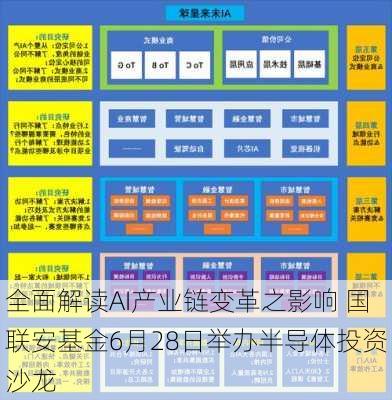 全面解读AI产业链变革之影响 国联安基金6月28日举办半导体投资沙龙