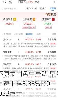 环康集团盘中异动 早盘急速下挫8.33%报0.033港元