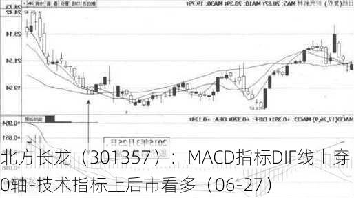 北方长龙（301357）：MACD指标DIF线上穿0轴-技术指标上后市看多（06-27）