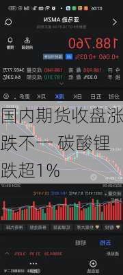 国内期货收盘涨跌不一 碳酸锂跌超1%