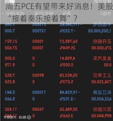 周五PCE有望带来好消息！美股“接着奏乐接着舞”？