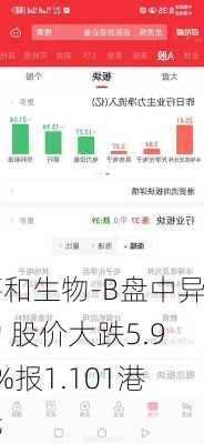 嘉和生物-B盘中异动 股价大跌5.90%报1.101港元