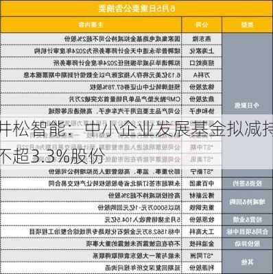 井松智能：中小企业发展基金拟减持不超3.3%股份