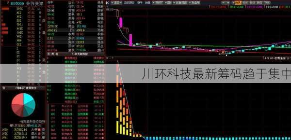 川环科技最新筹码趋于集中