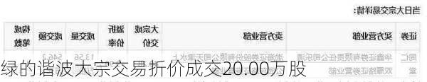 绿的谐波大宗交易折价成交20.00万股