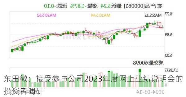 东田微：接受参与公司2023年度网上业绩说明会的投资者调研