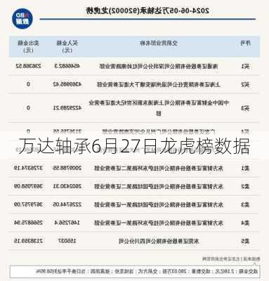 万达轴承6月27日龙虎榜数据