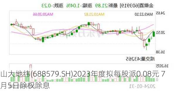 山大地纬(688579.SH)2023年度拟每股派0.08元 7月5日除权除息