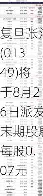 复旦张江(01349)将于8月26日派发末期股息每股0.07元