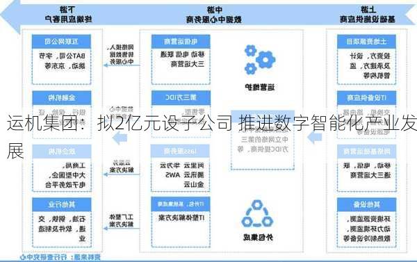 运机集团：拟2亿元设子公司 推进数字智能化产业发展