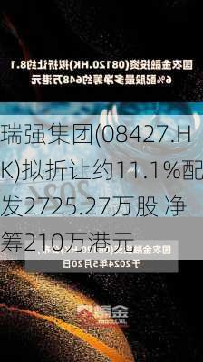 瑞强集团(08427.HK)拟折让约11.1%配发2725.27万股 净筹210万港元