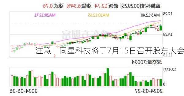 注意！同星科技将于7月15日召开股东大会