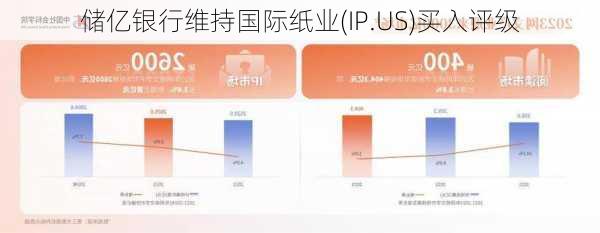 储亿银行维持国际纸业(IP.US)买入评级