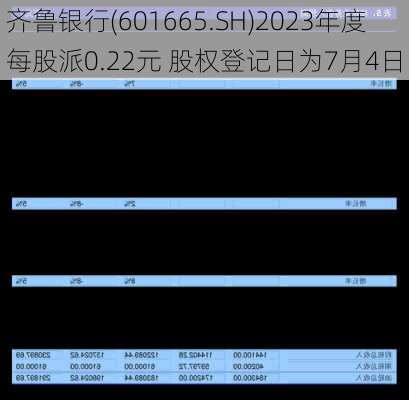 齐鲁银行(601665.SH)2023年度每股派0.22元 股权登记日为7月4日