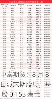 中泰期货：8 月 8 日派末期股息，每 10 股 0.153 港元