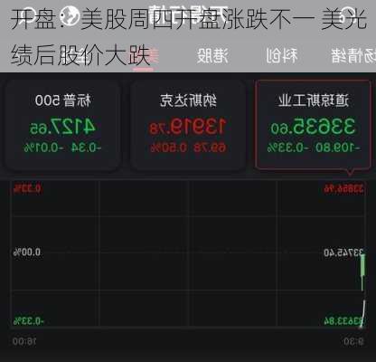 开盘：美股周四开盘涨跌不一 美光绩后股价大跌