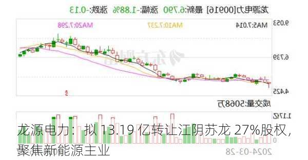 龙源电力：拟 13.19 亿转让江阴苏龙 27%股权，聚焦新能源主业