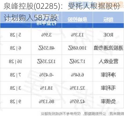 泉峰控股(02285)：受托人根据股份计划购入58万股