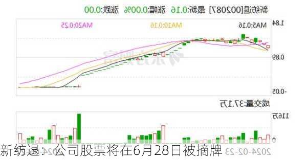 新纺退：公司股票将在6月28日被摘牌