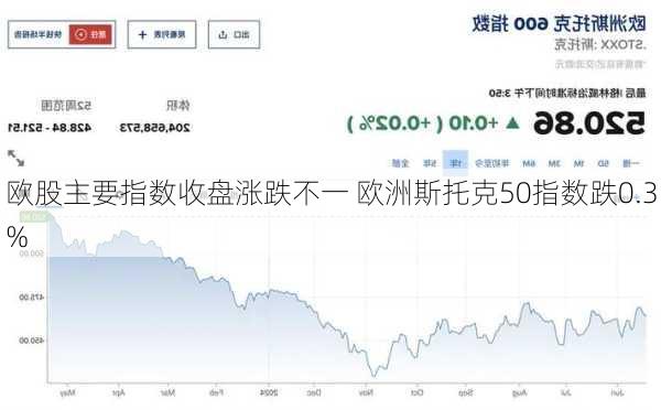 欧股主要指数收盘涨跌不一 欧洲斯托克50指数跌0.3%