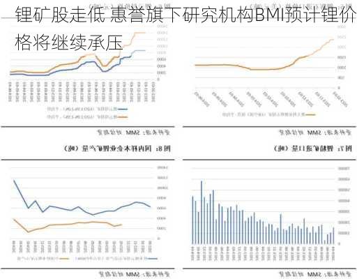 锂矿股走低 惠誉旗下研究机构BMI预计锂价格将继续承压