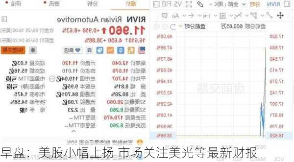 早盘：美股小幅上扬 市场关注美光等最新财报