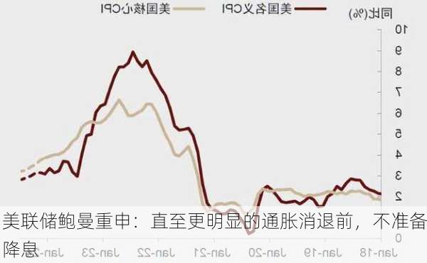 美联储鲍曼重申：直至更明显的通胀消退前，不准备降息