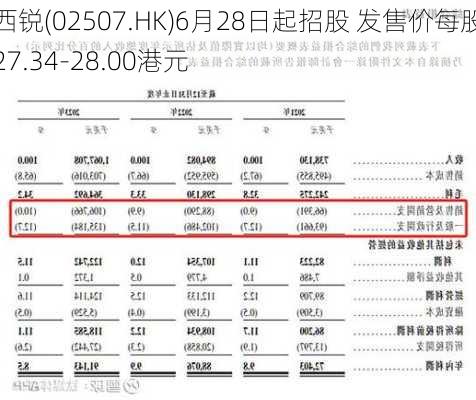 西锐(02507.HK)6月28日起招股 发售价每股27.34-28.00港元