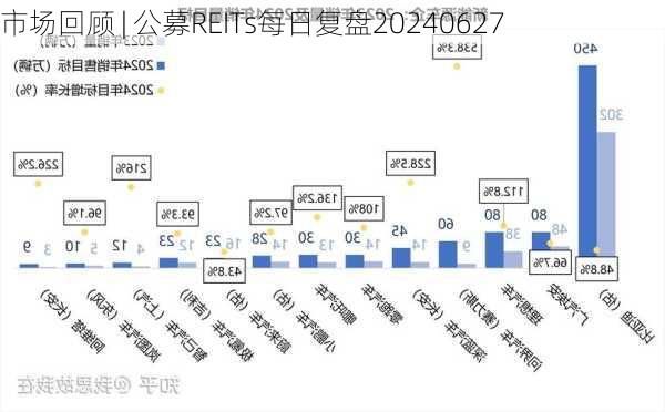 市场回顾 | 公募REITs每日复盘20240627