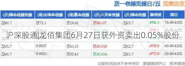 沪深股通|龙佰集团6月27日获外资卖出0.05%股份